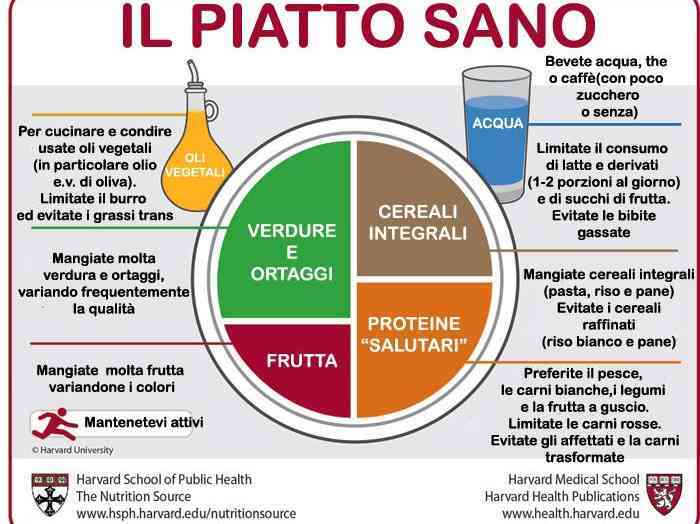 Immagine articolo: Dalla piramide alimentare al piatto sano, Consigli su cibi e bevande da evitare