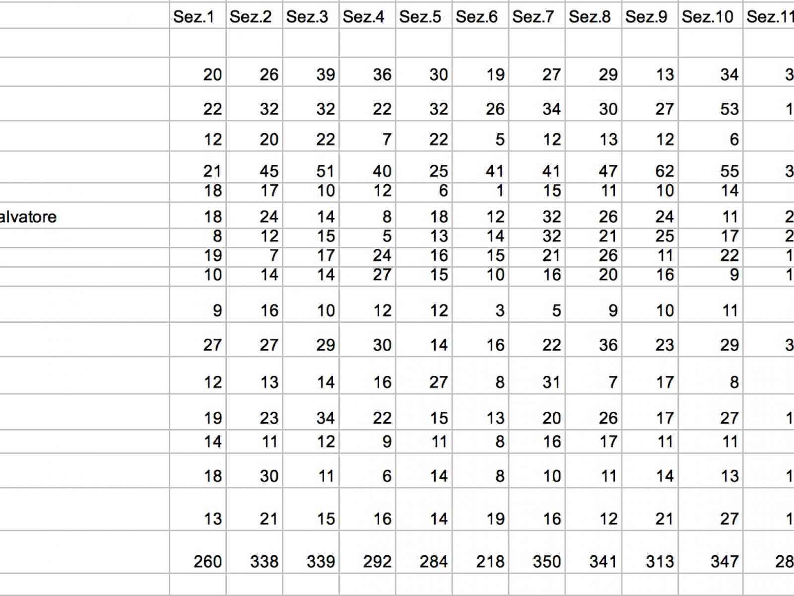 Immagine articolo: Comunali Menfi. Tutti i voti sezione per sezione