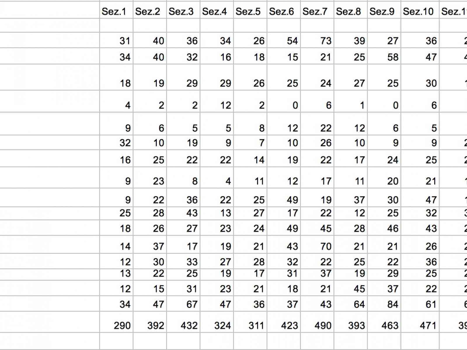 Immagine articolo: Comunali Menfi. Tutti i voti sezione per sezione
